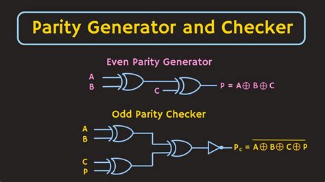 8 bit parity generator truth table|How Parity Generators and Checkers Work: A Complete .